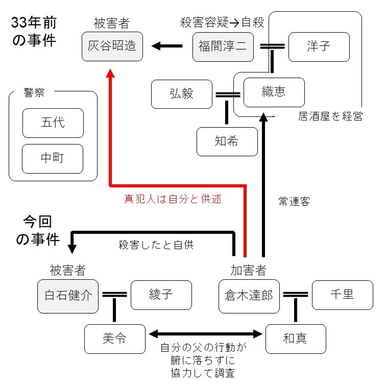 大切な人へのギフト探し 白鳥とコウモリ 文学 小説