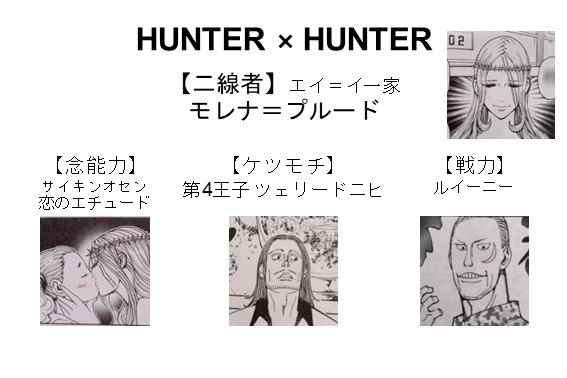 連載再開前に各陣営のおさらい Hunter Hunter 36 冨樫義博 本に埋もれたい読書栄養士の書庫