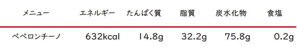 おとりよせ王子1巻3話～ペペロンチーノ栄養計算～