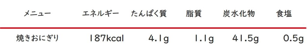 おとりよせ王子1巻5話～焼きおにぎり栄養計算～