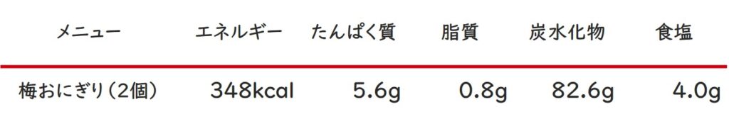 おとりよせ王子1巻8話～梅おにぎり栄養計算～